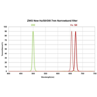 ZWO Linienfilter-Set H-alpha, SII, OIII 2