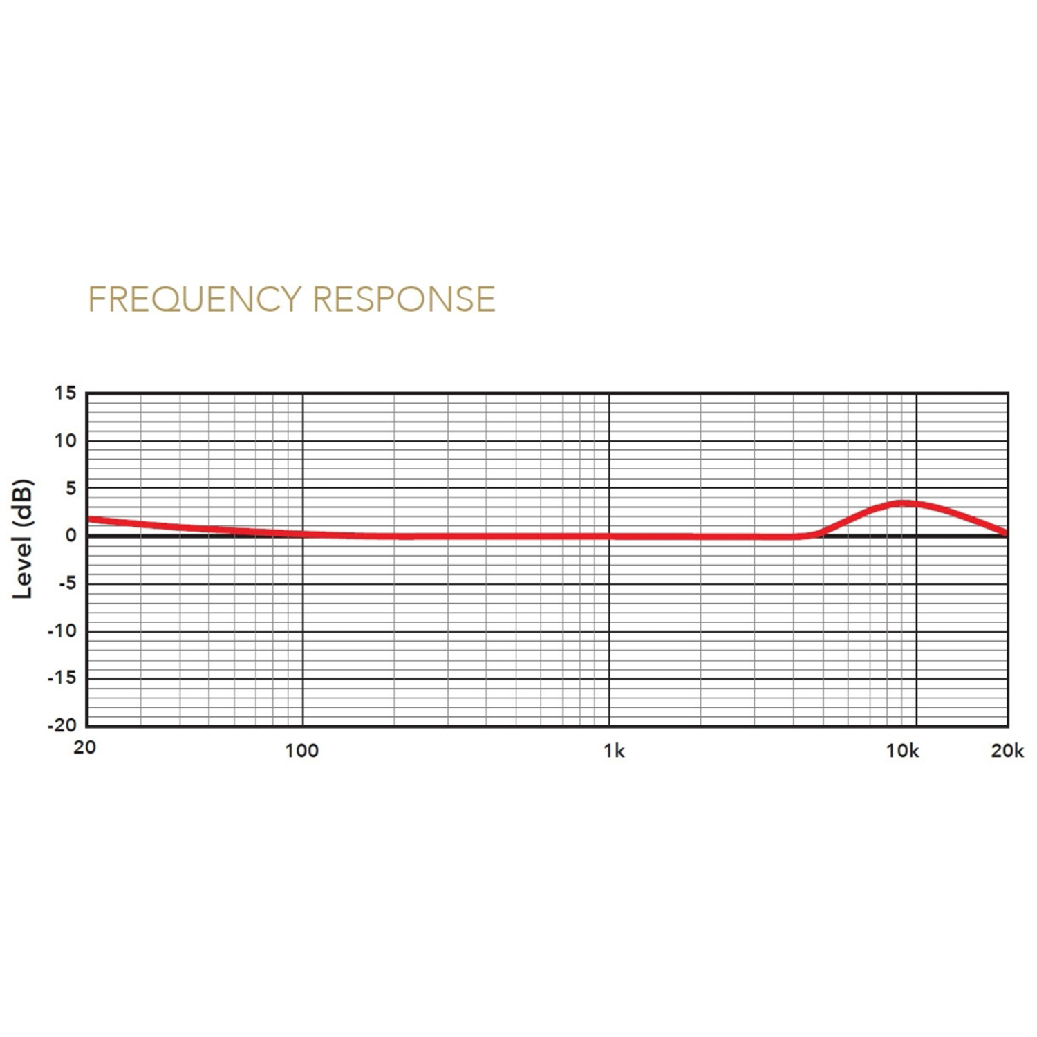 Rode NTH-100M Over-Ear-Headset