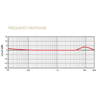 Rode NTH-100M Over-Ear-Headset