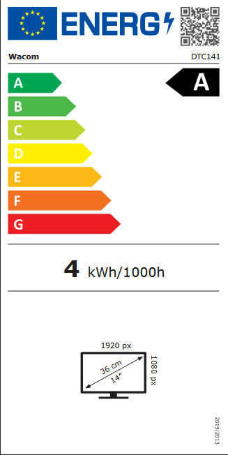Energieklasse A