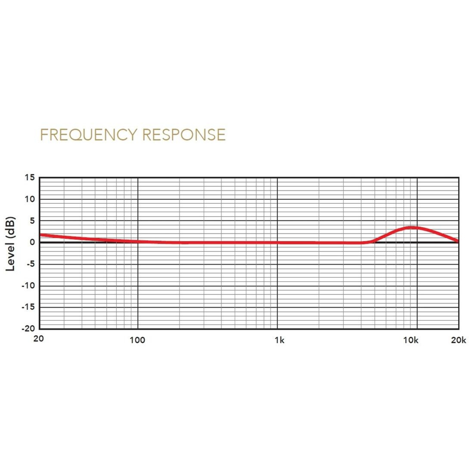 Rode NTH-MIC Headset-Mikrofon für NTH-100