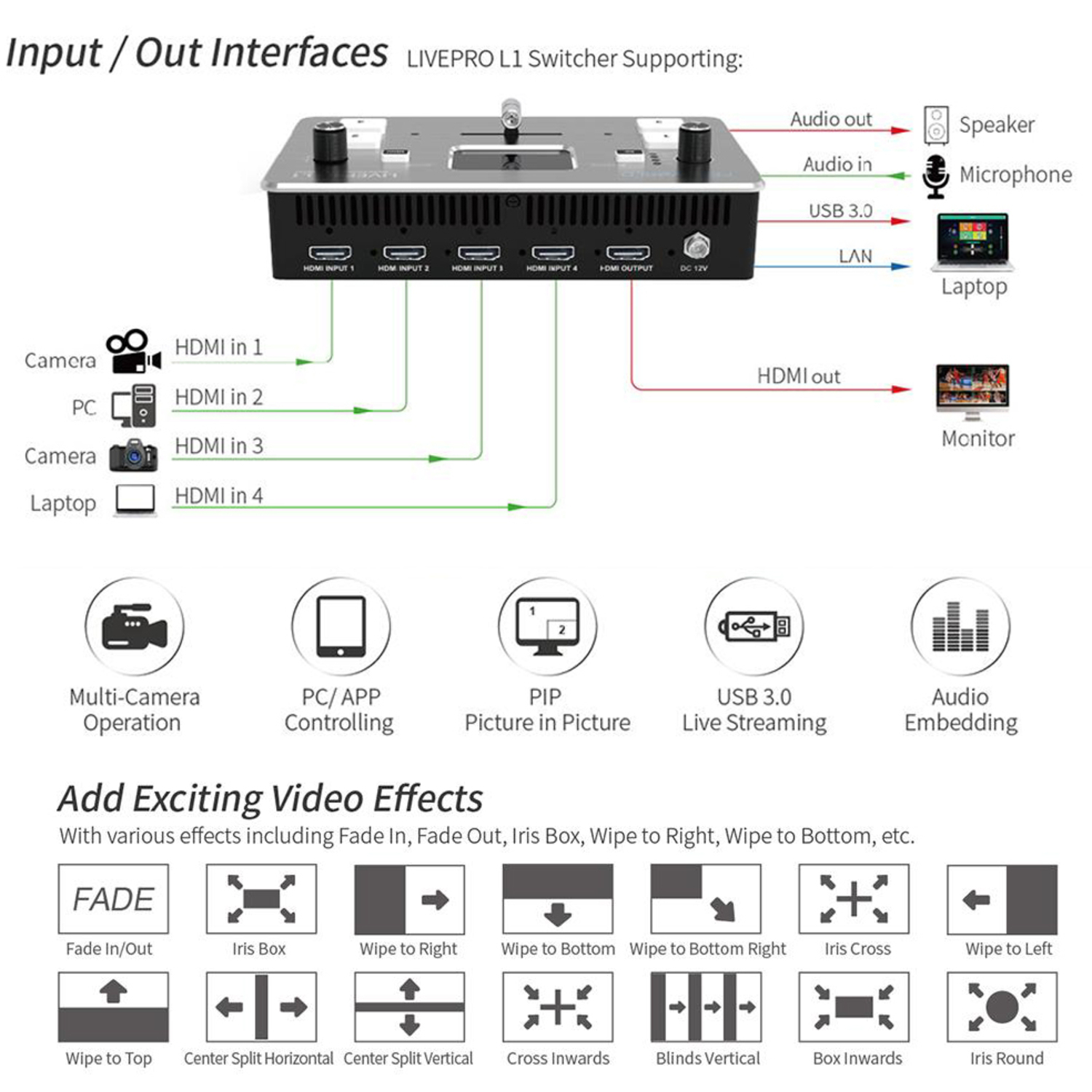 Feelworld  Videomixer Live Pro L1