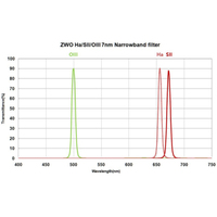 ZWO Filter-Set H-alpha, SII, OIII 36mm ungefasst