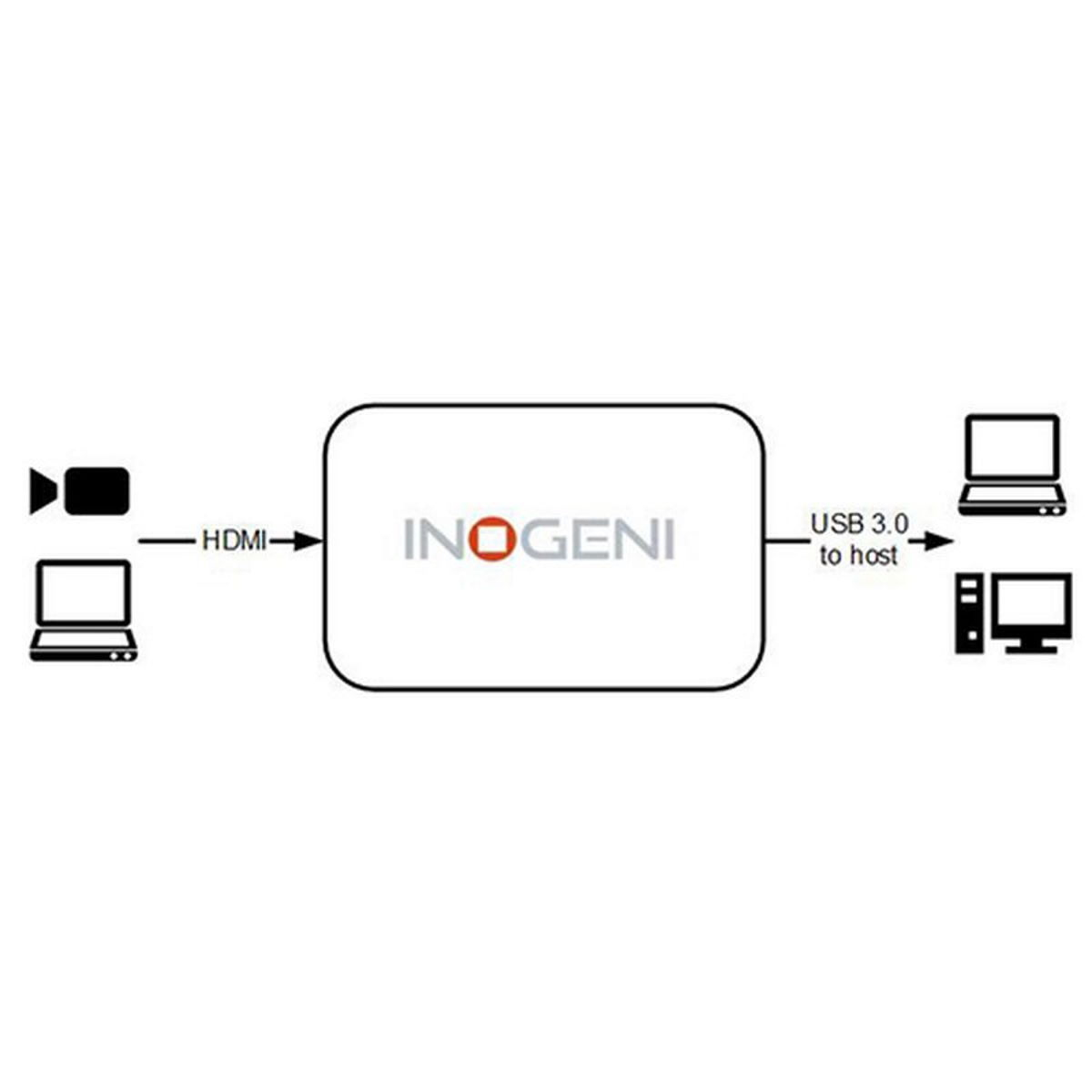 Inogeni HDMI to USB 3.0 Converter