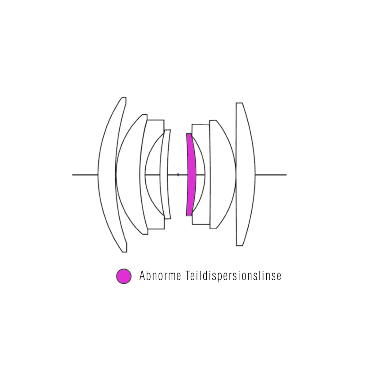 Voigtländer 35mm F1.4 Nokton S.C. II für Leica M-Mount