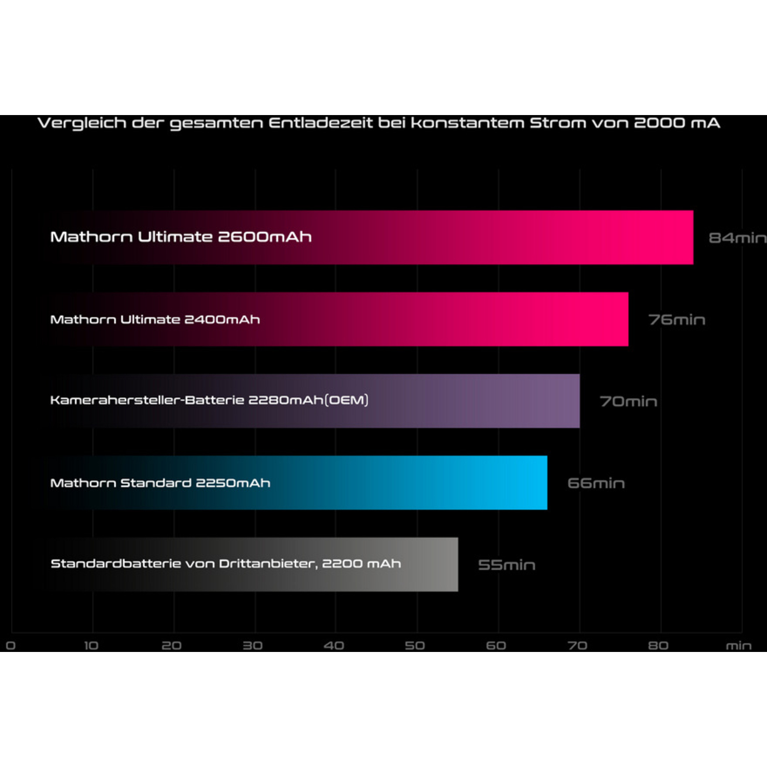 Mathorn Akku MB-234 Ultimate für Fujifilm NP-W235