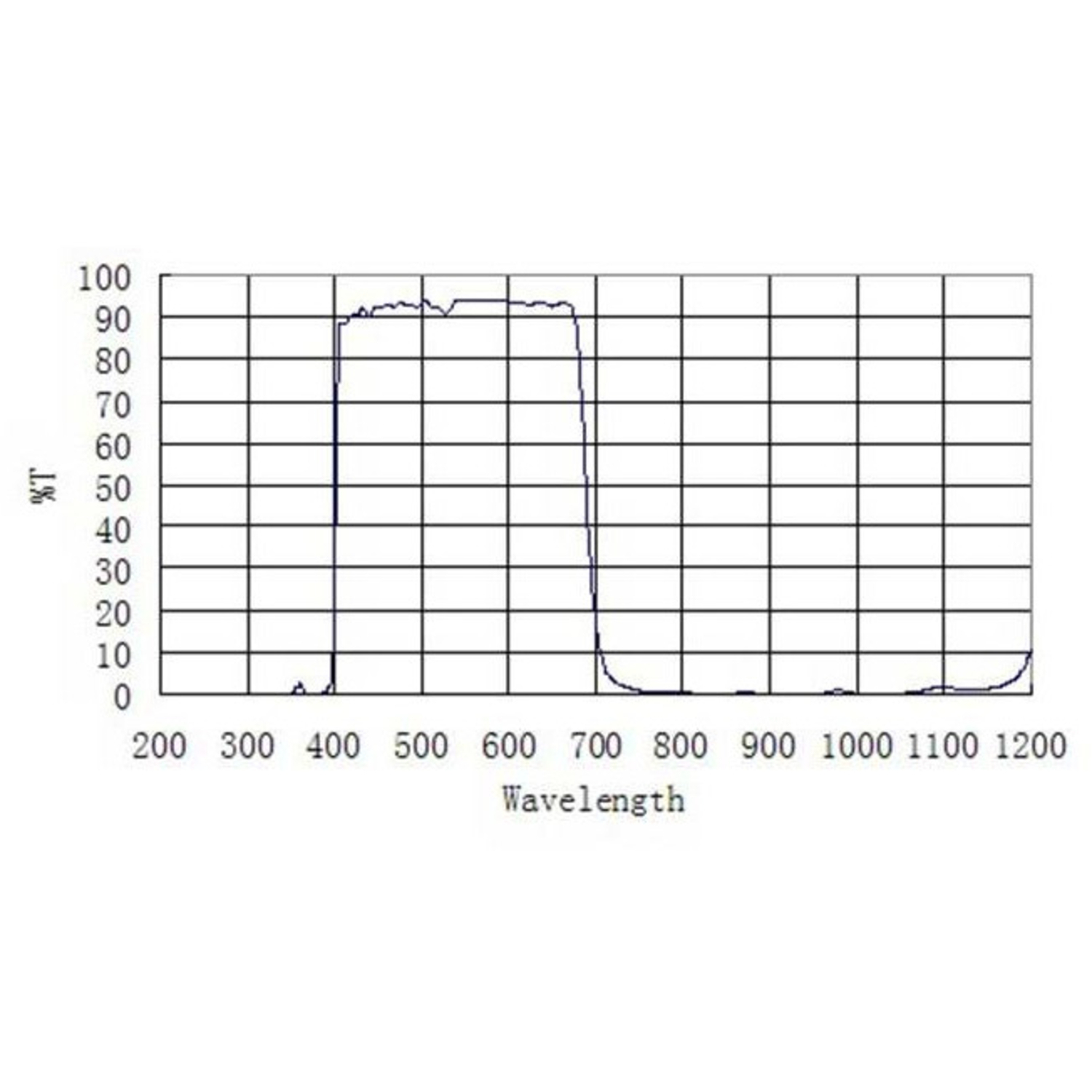 ZWO UV/IR-Sperrfilter 1,25"
