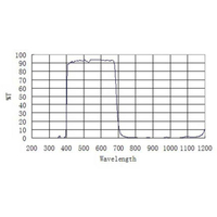 ZWO UV/IR-Sperrfilter 1,25"