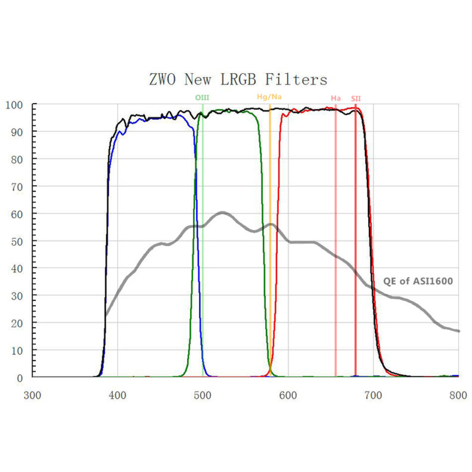 ZWO LRGB-Filter 36mm ungefasst
