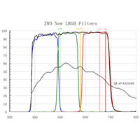 ZWO LRGB-Filter 36mm ungefasst