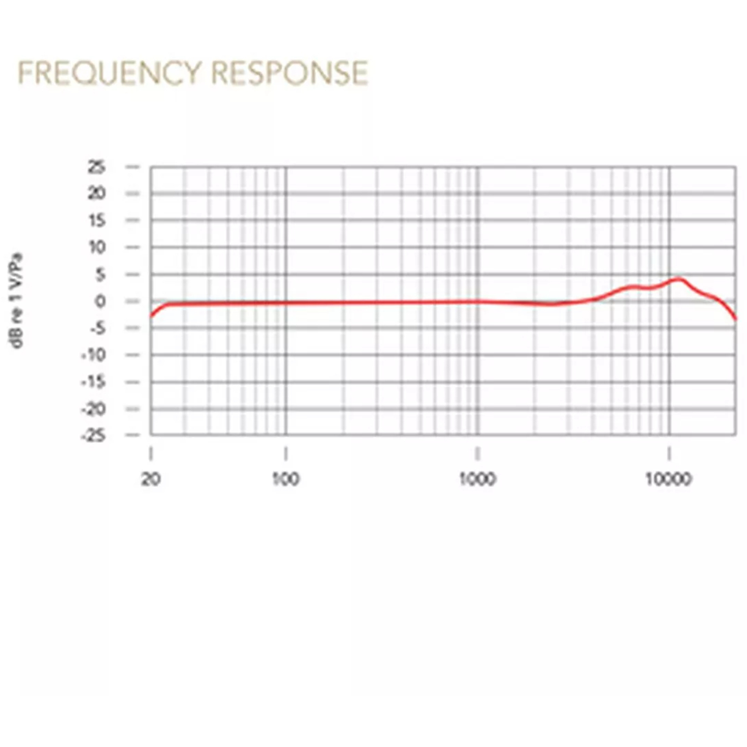 Rode NT1 5th Generation, silber, Großmembran-Kondensatormikrofon