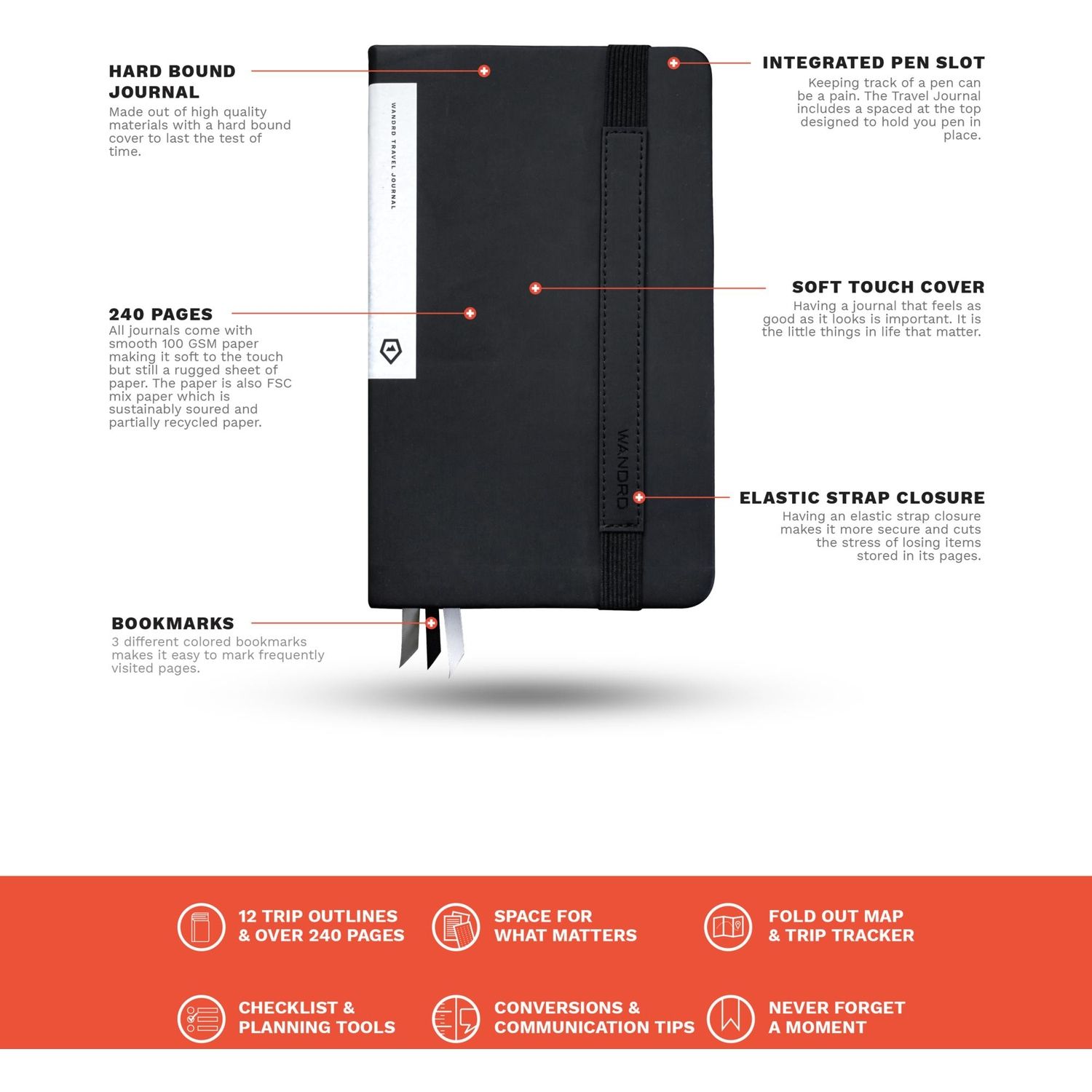 WANDRD The Travel Journal