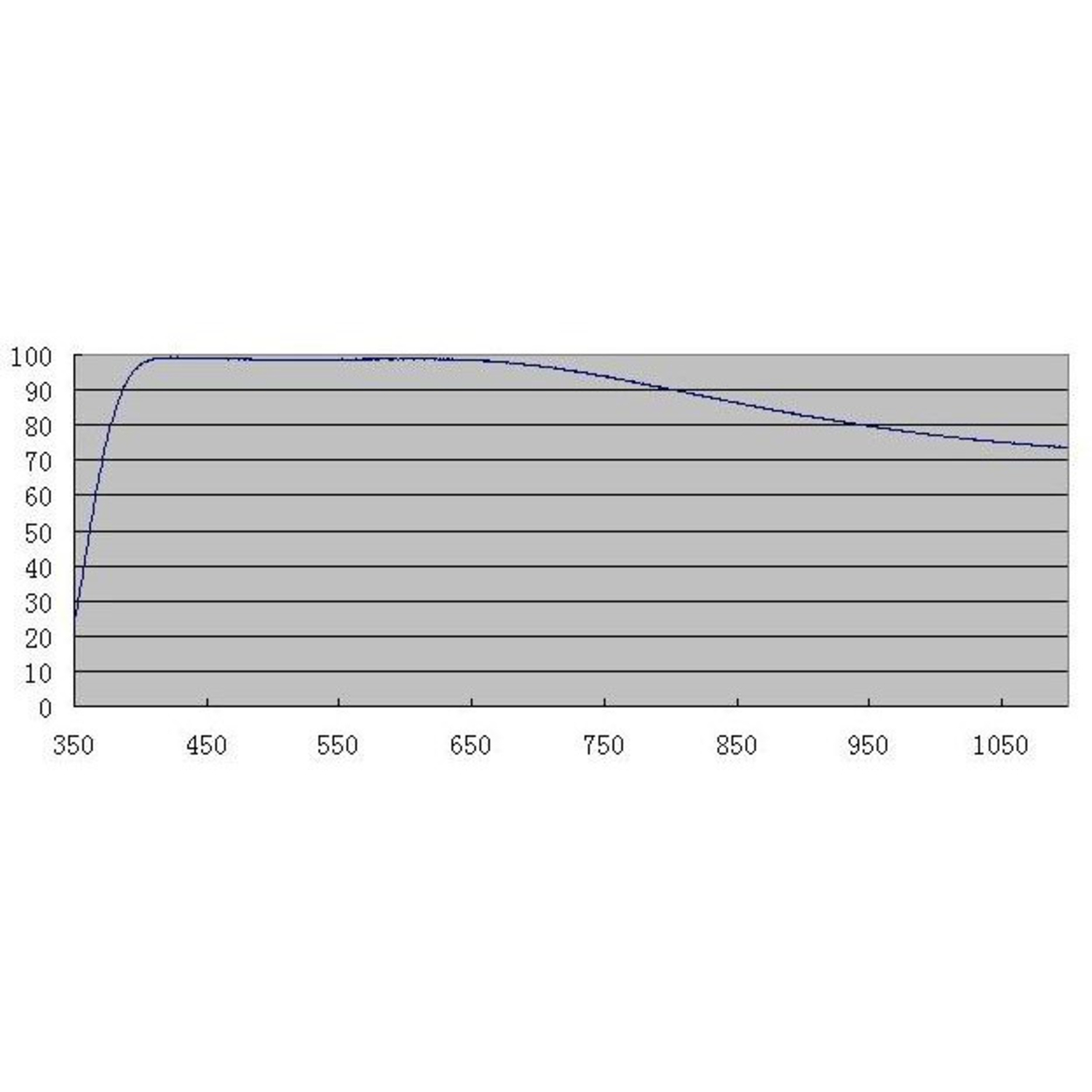 ZWO Klarglasfilter ASI D21