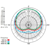 Rode M5 MP Stereo-Set Kleinmembran Kondensator-Mikrofone