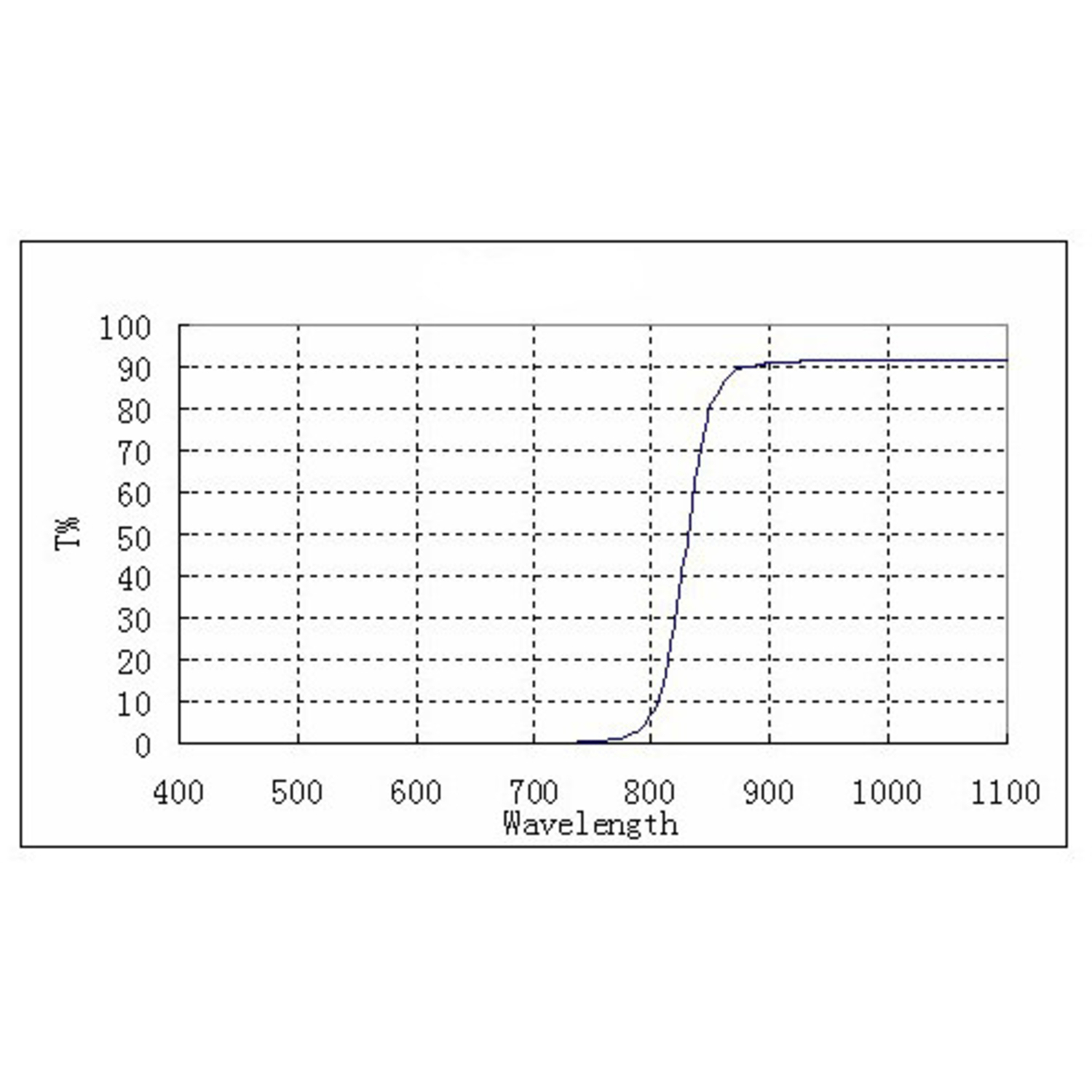 ZWO IR-Passfilter 1,25"