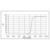 ZWO IR-Passfilter 1,25"