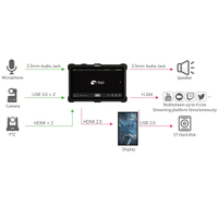 RGBlink TAO 1Pro 5.5'' FullHD Vorschaumonitor Videoswitcher / Recorder - Streamer - NDI-Encod