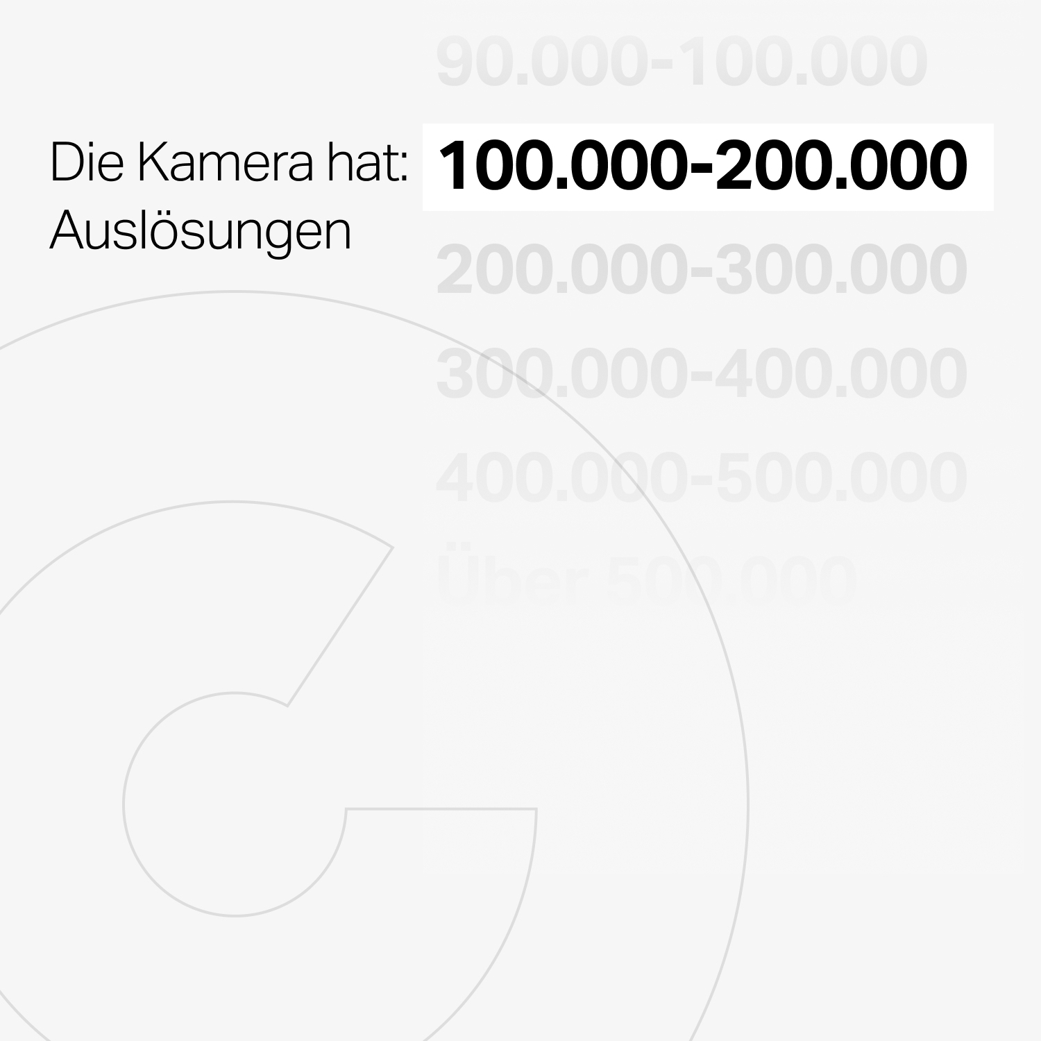 Canon EOS R5 gebraucht