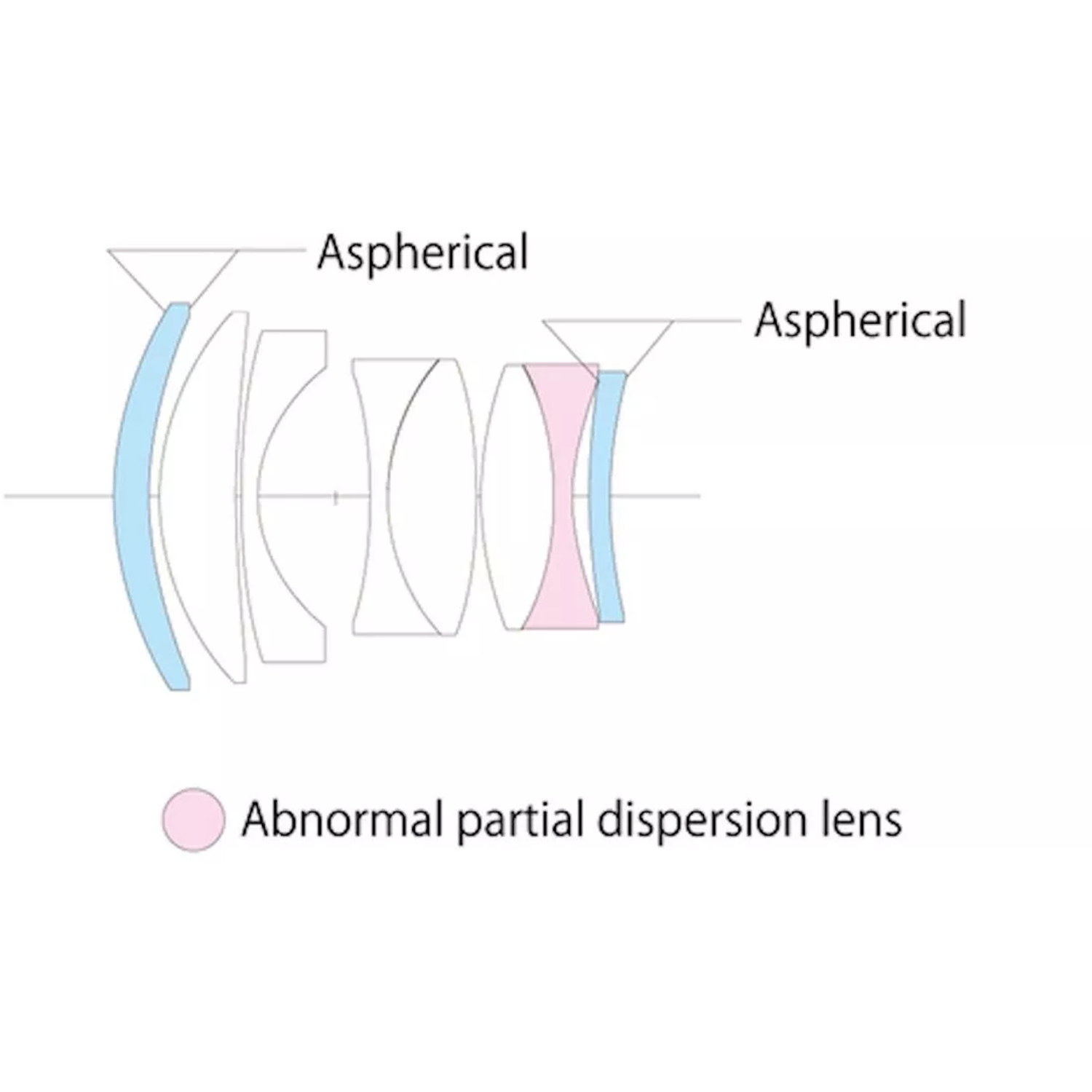 Voigtländer 50mm F1.2 Nokton II VM Asph.