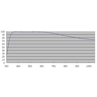 ZWO Klarglasfilter ASI D25