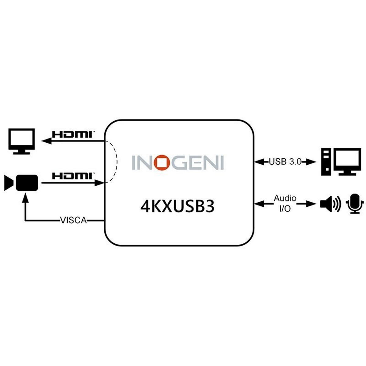 Inogeni 4K HDMI to USB 3.0 Converter with HDMI Loop
