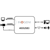 Inogeni 4K HDMI to USB 3.0 Converter with HDMI Loop