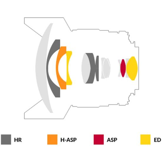 Samyang MF 14mm F2.8 für Nikon Z-Mount