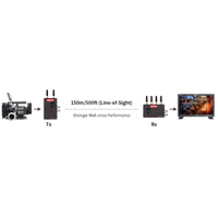 Swit FHD Videofunkstrecke FLOW500 mit SDI/HDMI bis 150m