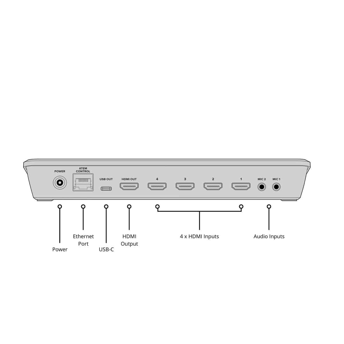 Blackmagic ATEM Mini Pro Iso