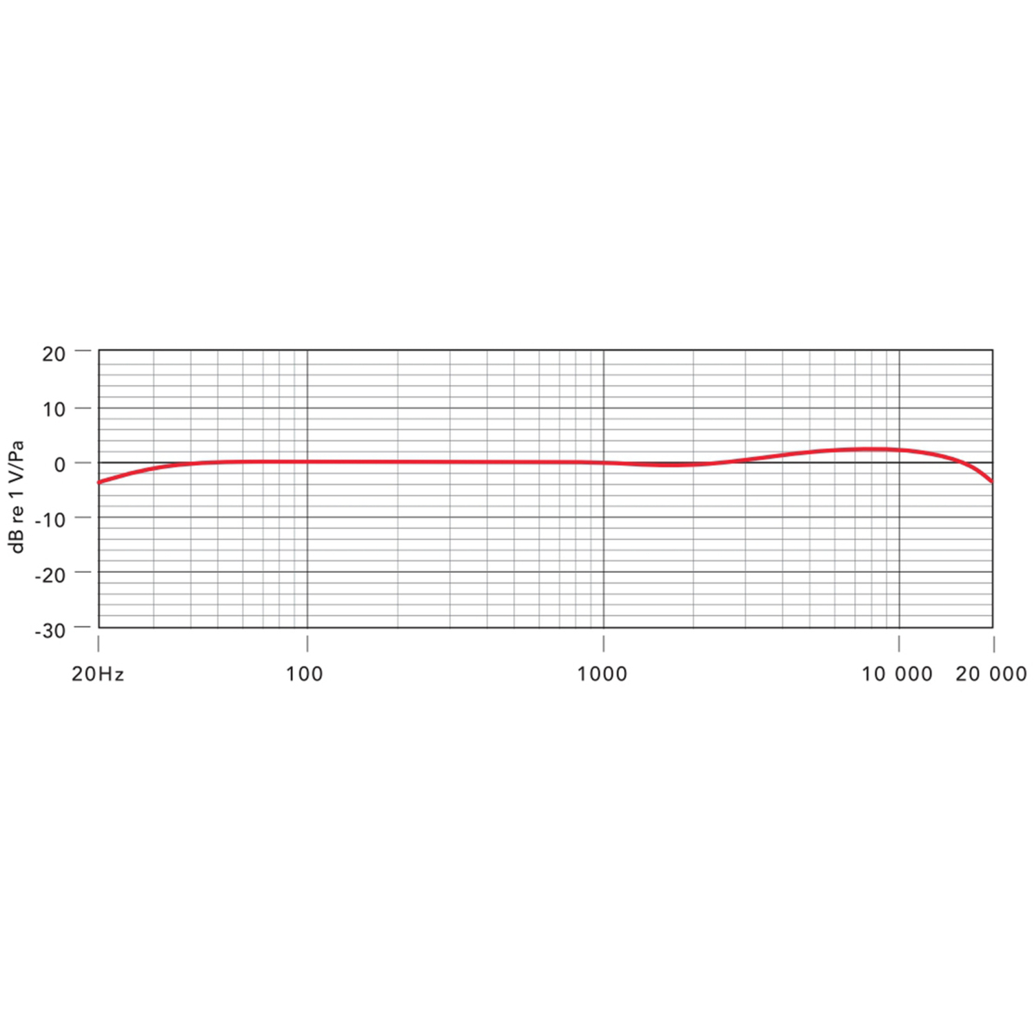 Rode M5 MP Stereo-Set Kleinmembran Kondensator-Mikrofone