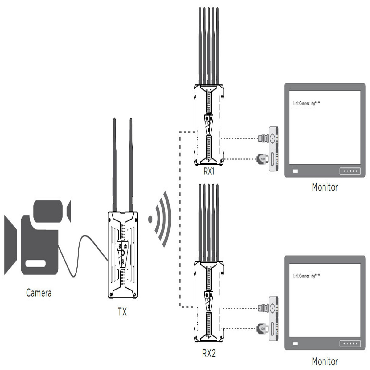  CVW Cristal Video Pro 200 Funkstrecken-Set