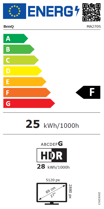 Energieklasse F