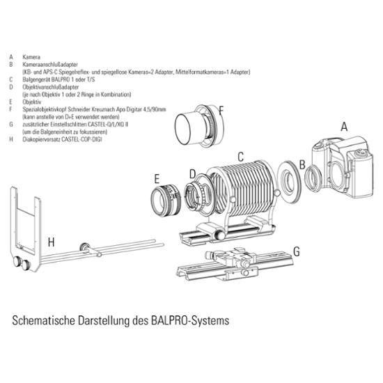 Novoflex Universal Balgengerät Tilt-Shift
