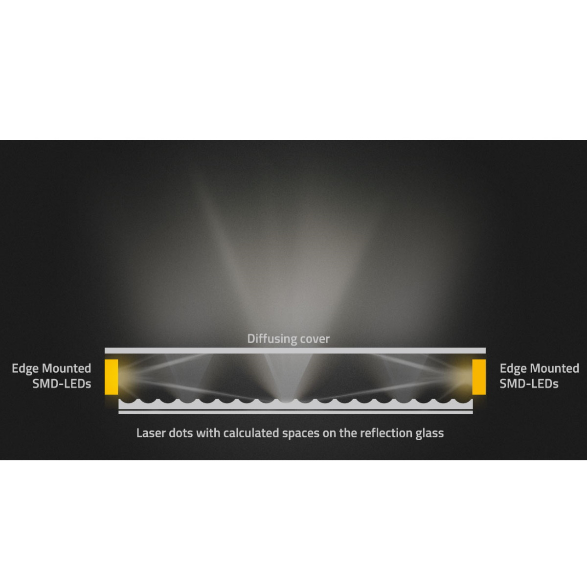 SWIT PL-E90D 90W Tragbare Bi-color SMD Panel LED Leuchte 3er-Kit