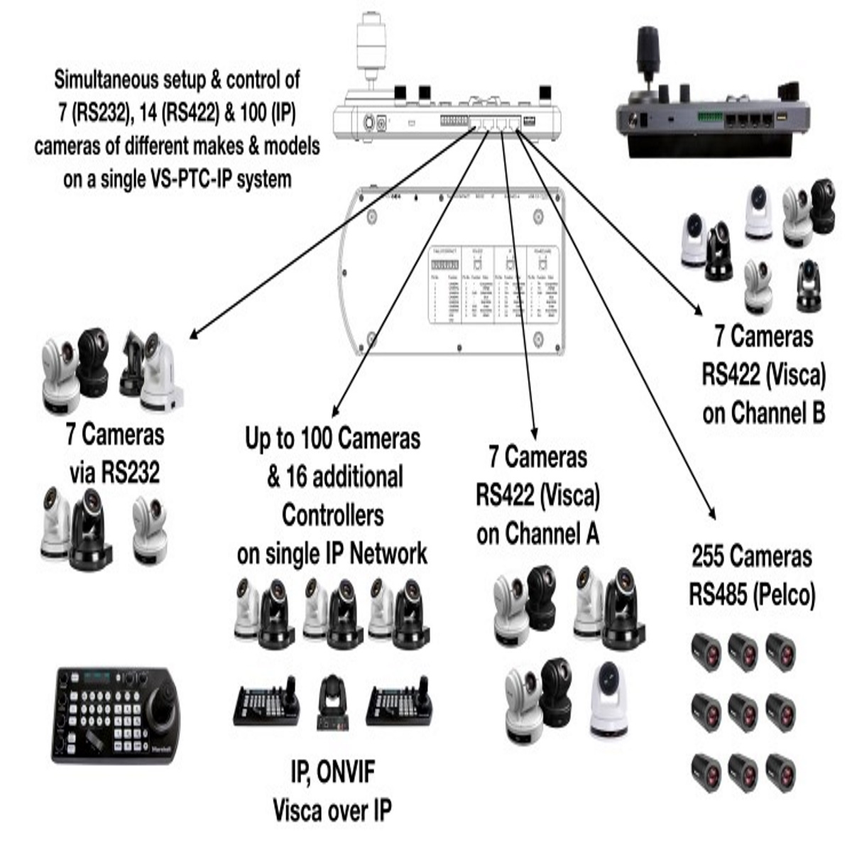 Marshall Electronic VS-PTC-IP Controller