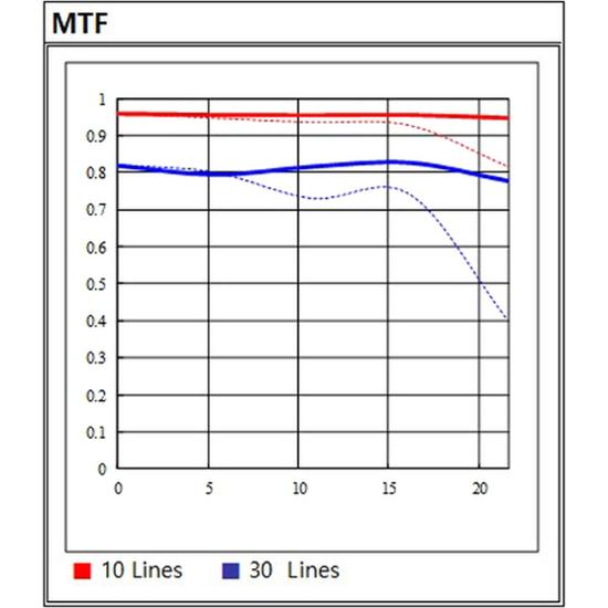Samyang AF 14mm F2.8 für Nikon F-Mount