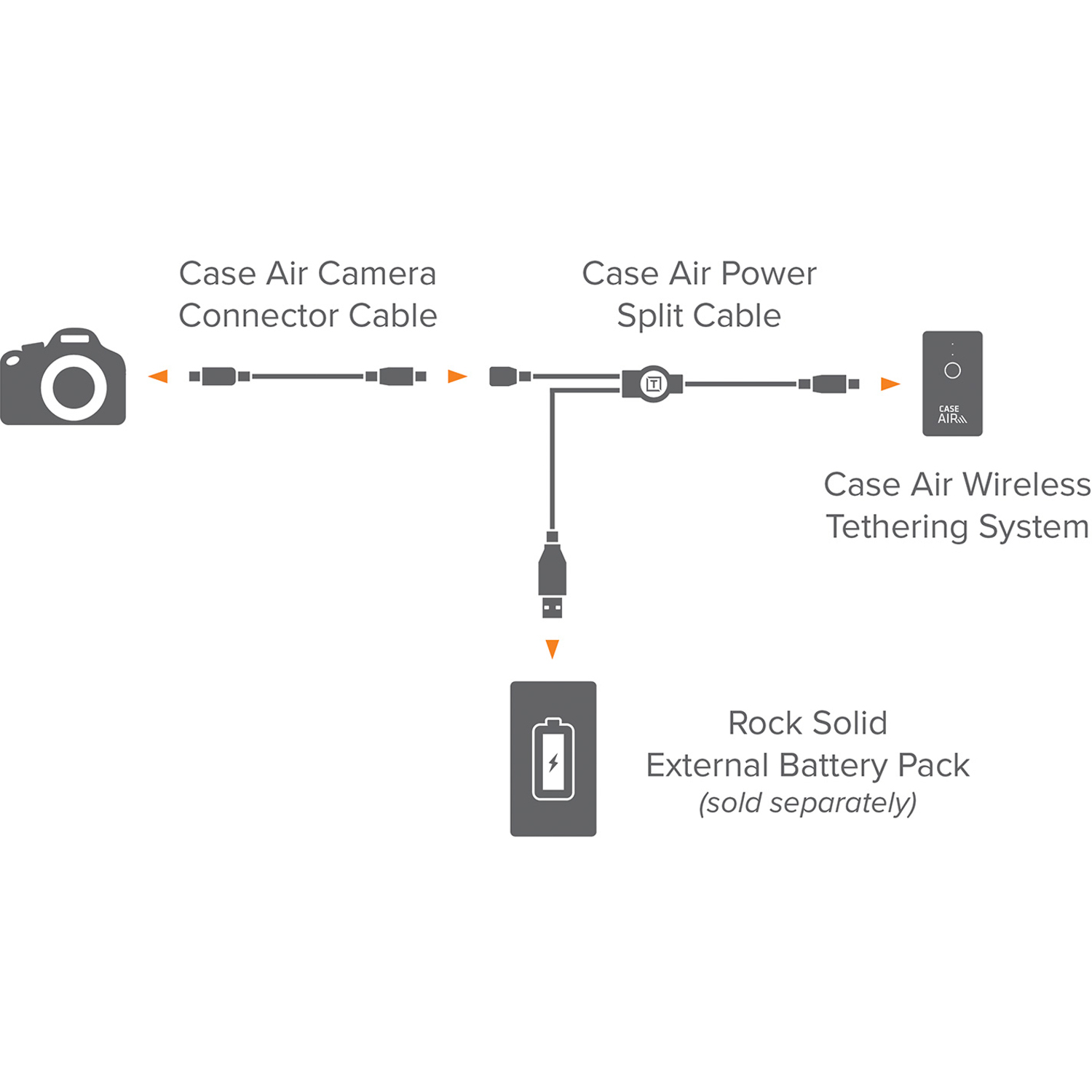 Tether Tools Splitter-Kabel für Case-Air-Wi-Fi-Fernsteuerung 