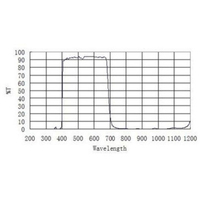 ZWO IR-Sperrfilter ASI D21