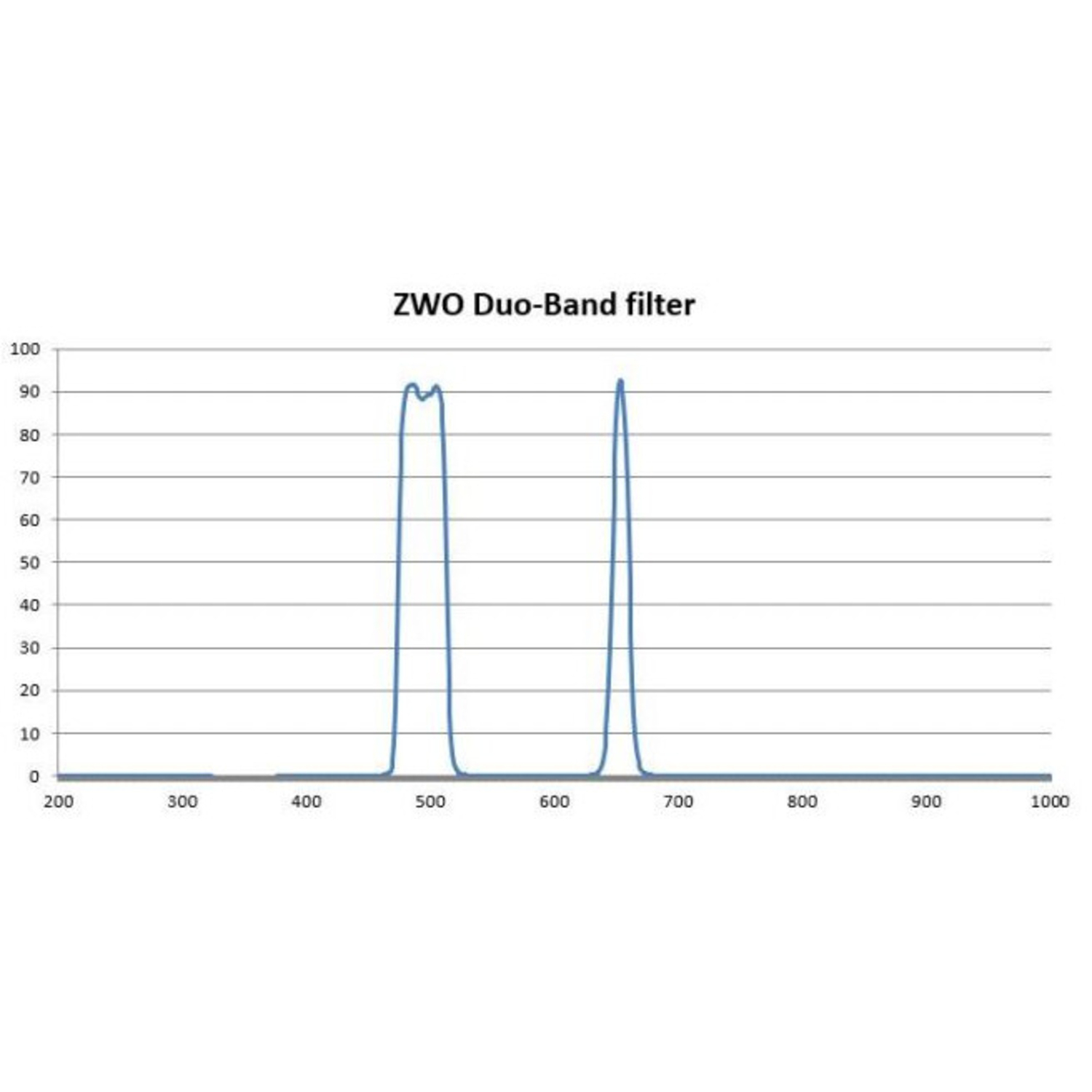 ZWO Filter-Set H-alpha, SII, OIII 31mm ungefasst