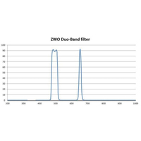 ZWO Filter-Set H-alpha, SII, OIII 31mm ungefasst