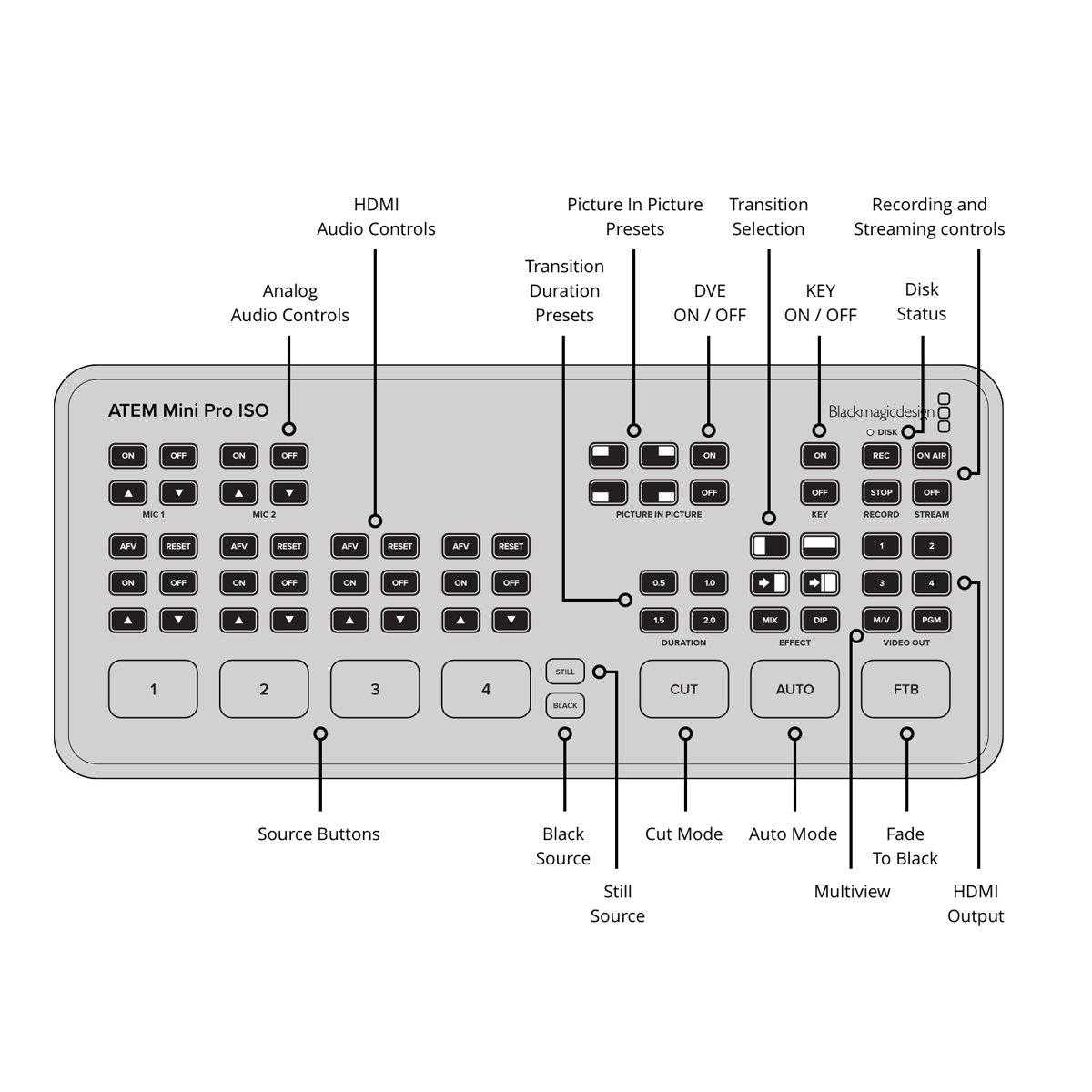 Blackmagic ATEM Mini Pro Iso
