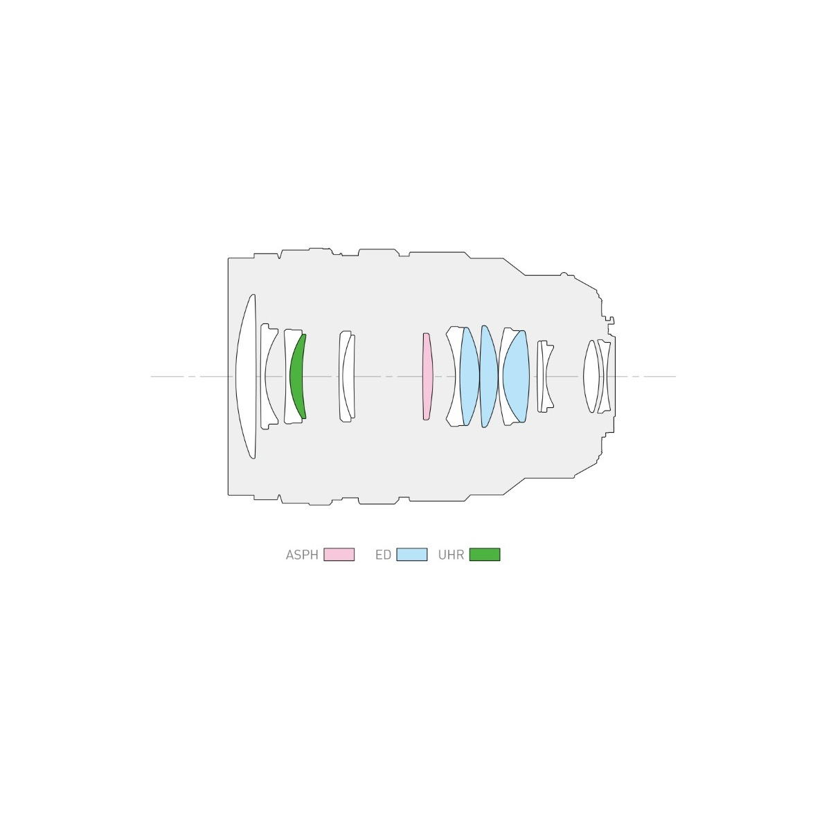 Panasonic LUMIX Leica DG VARIO-SUMMILUX 25-50mm F1.7 Asph. für MFT-Mount