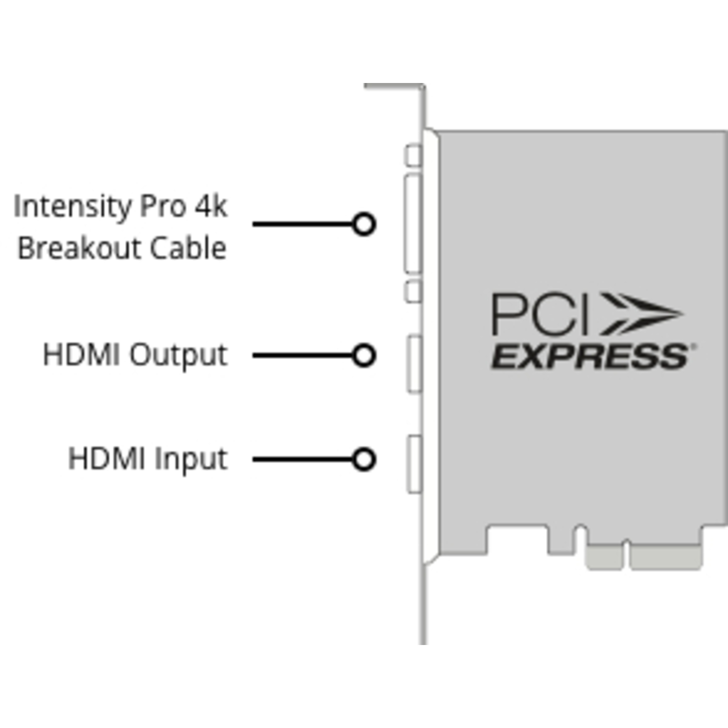 Blackmagic DeckLink SDI 4K