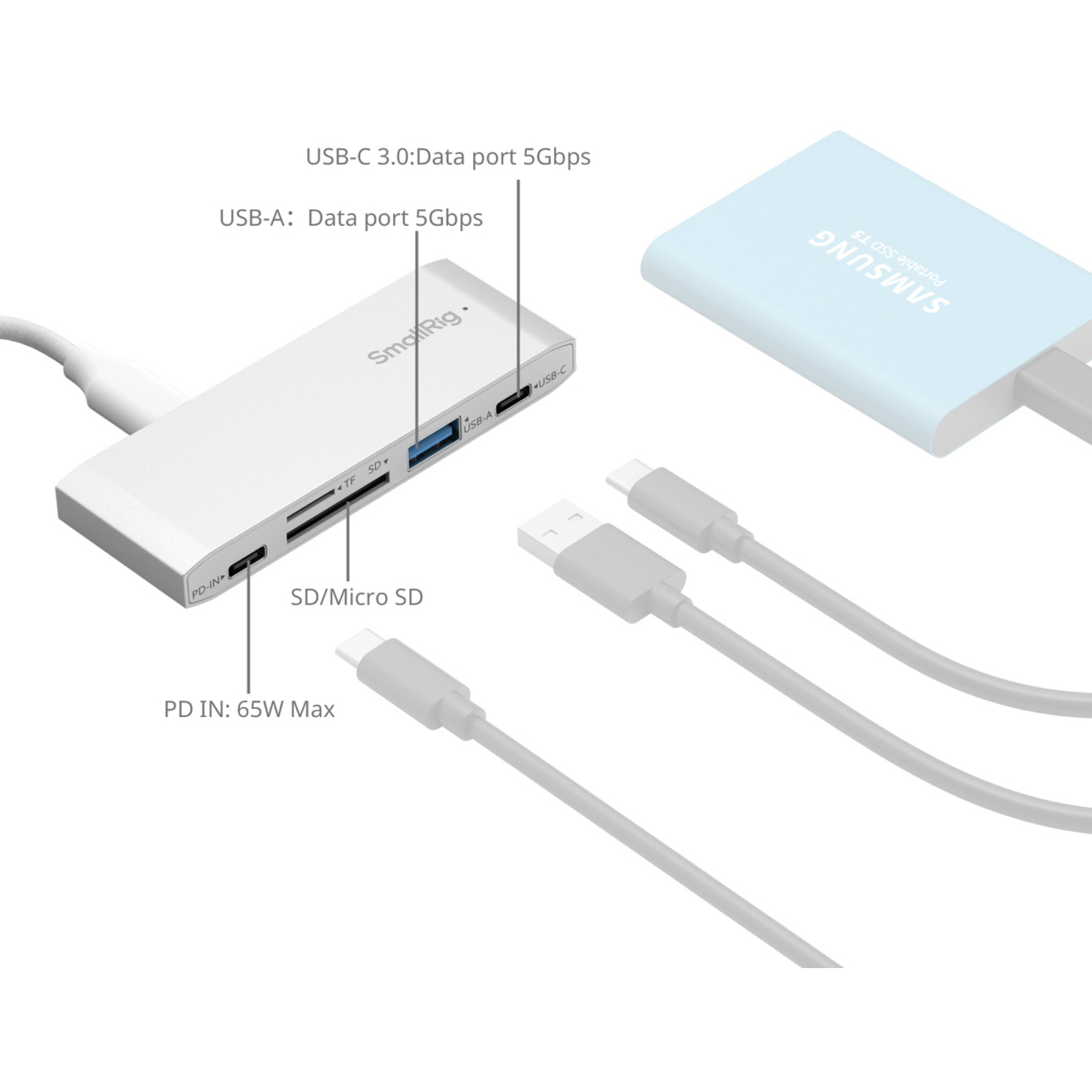 SmallRig 5-in-1-Speicherkartenleser 4746 für SD- und TF-Karten