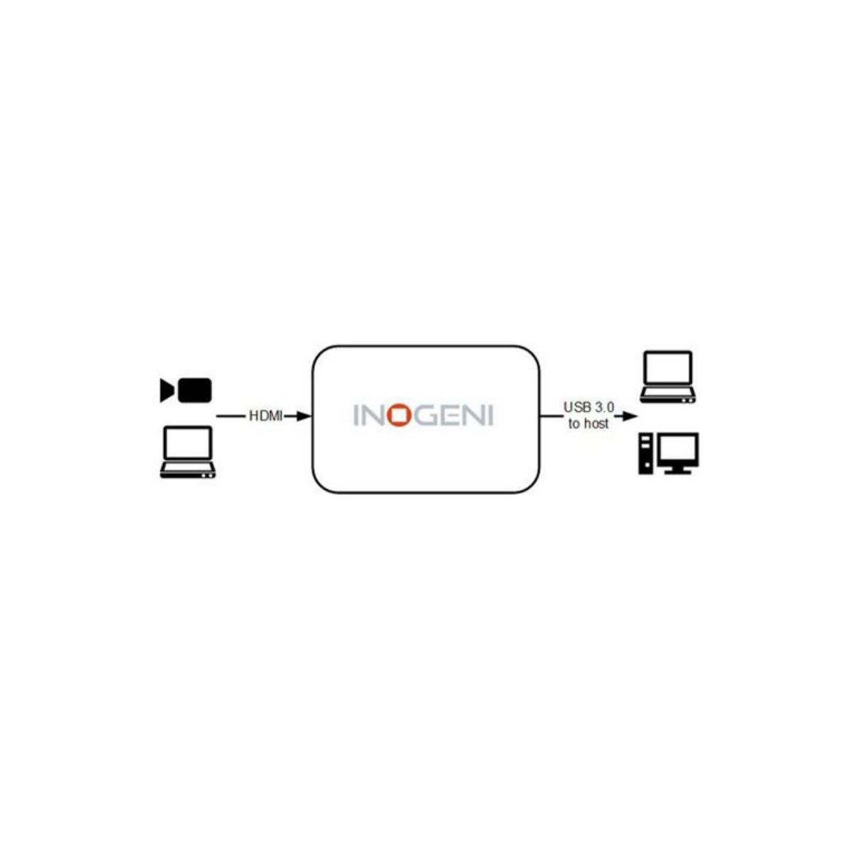 Inogeni DVI/HDMI to USB 3.0 Converter