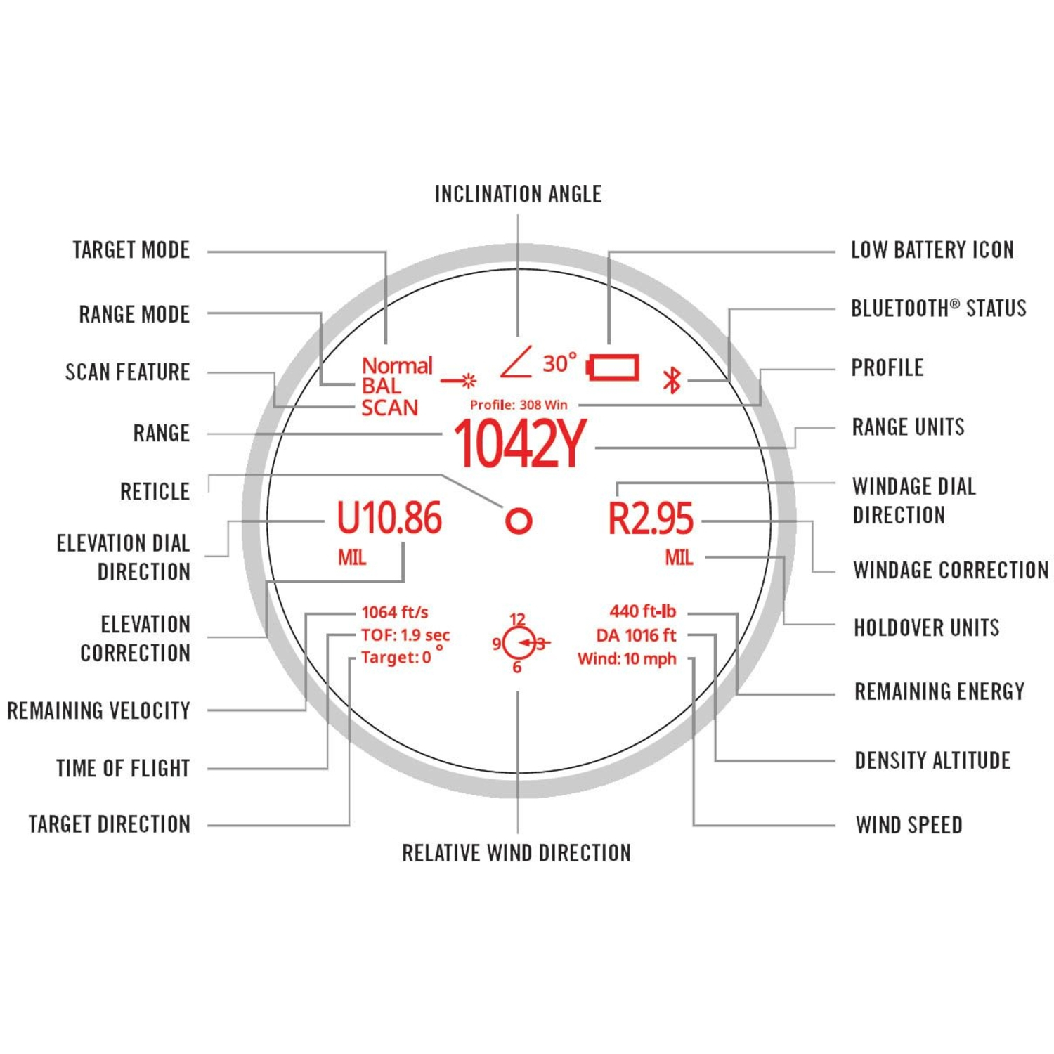 Vortex Entfernungsmesser-Fernglas Talon HD 10K 10x42